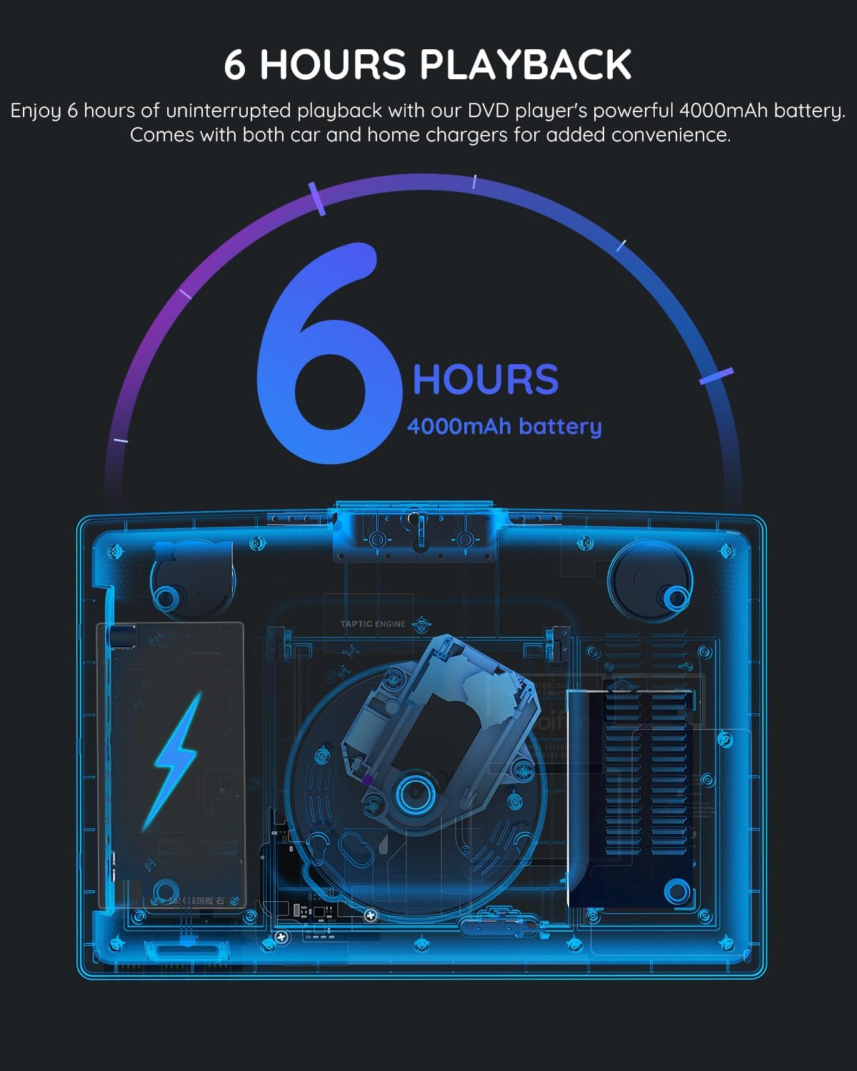 Boifun Portable DVD Player with 14.1" Large HD Screen